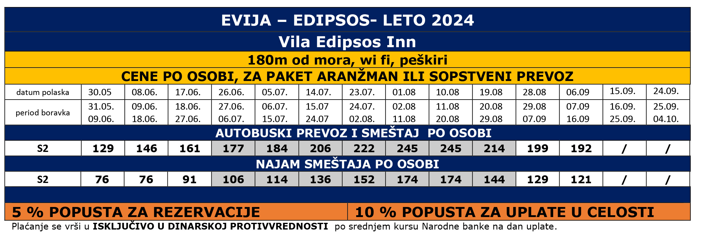 vila edipsos inn 2024