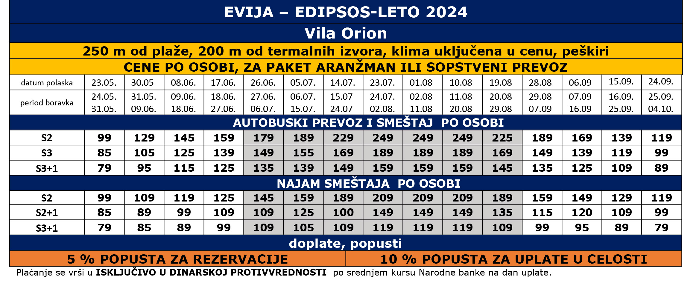 vila orion edipsos 2024