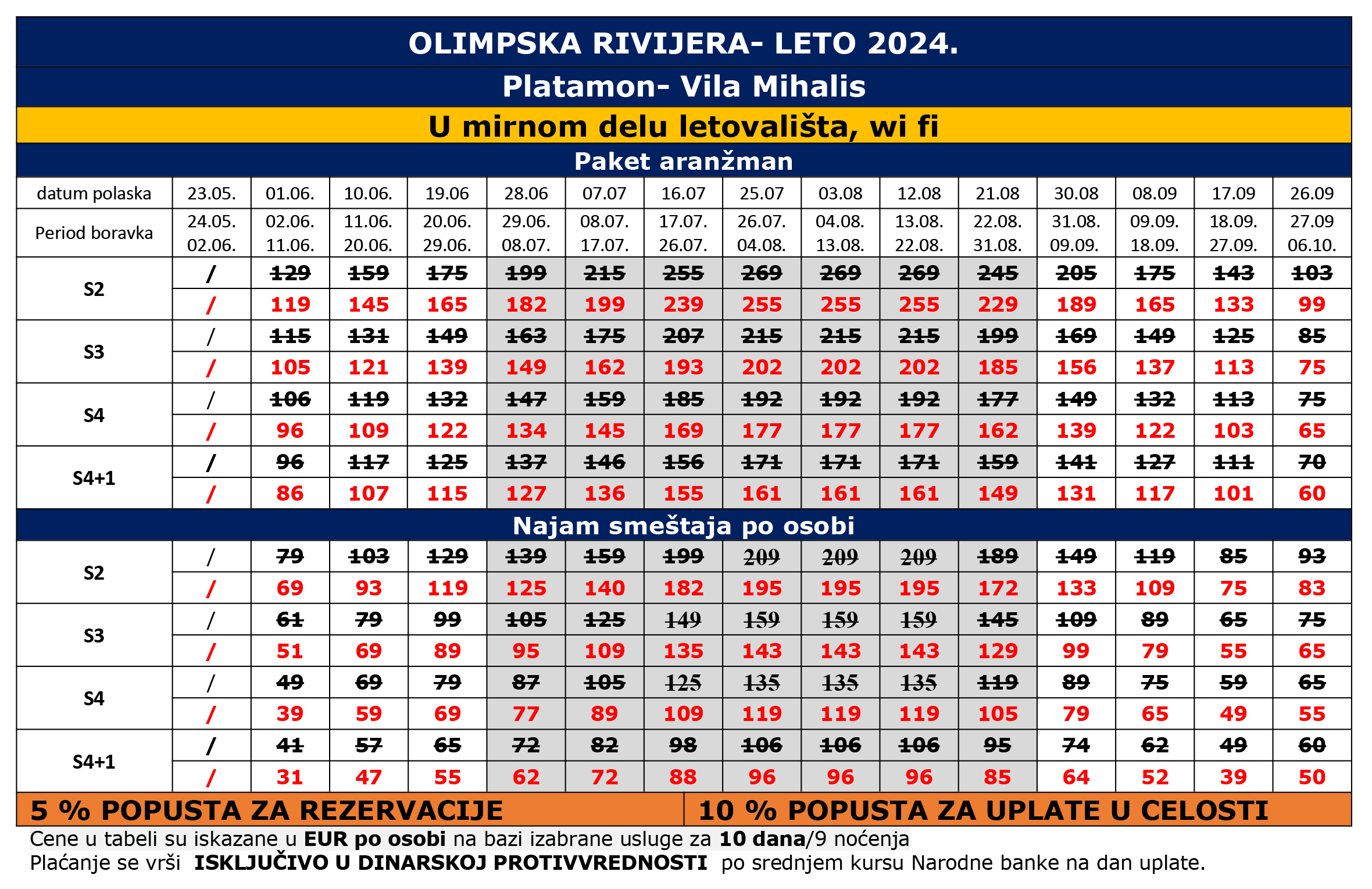 vila mihalis platamon 2024